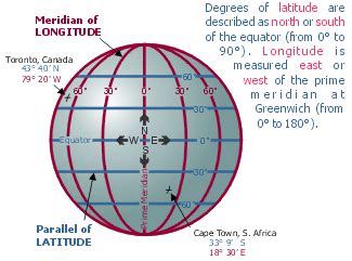 How far is 1 minute of longitude?