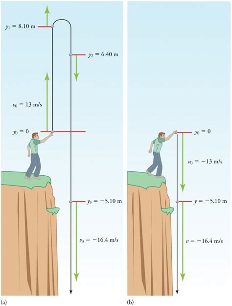 How far is 10 seconds of falling?