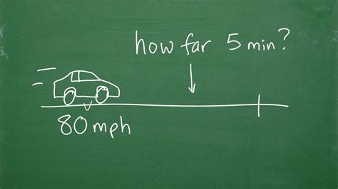 How far is 3 minutes by car?