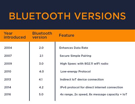 How far is Bluetooth 5.3 range?