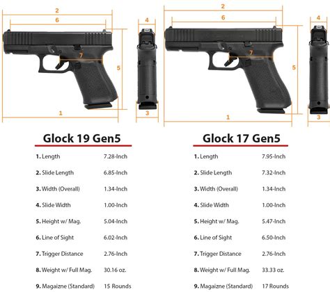 How far is a Glock 17 Accuracy?