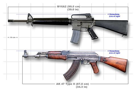 How far is an AK-47 accurate?