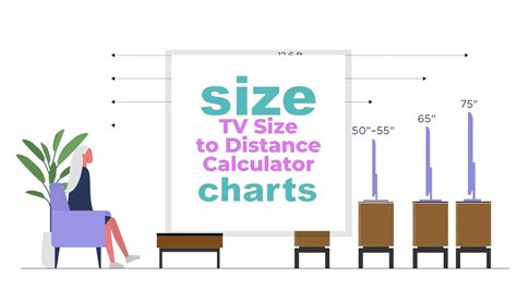 How far should I sit from 32-inch TV?