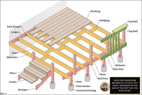 How far should a deck be off the ground?