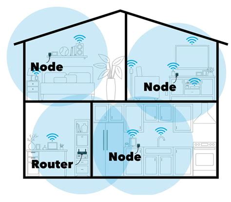 How far should mesh WiFi be from router?