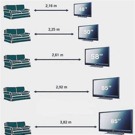 How far should sofa be from TV?