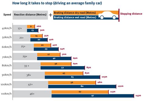 How fast can a car stop?