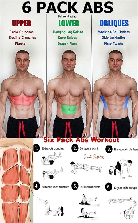 How fast can you notice abs?