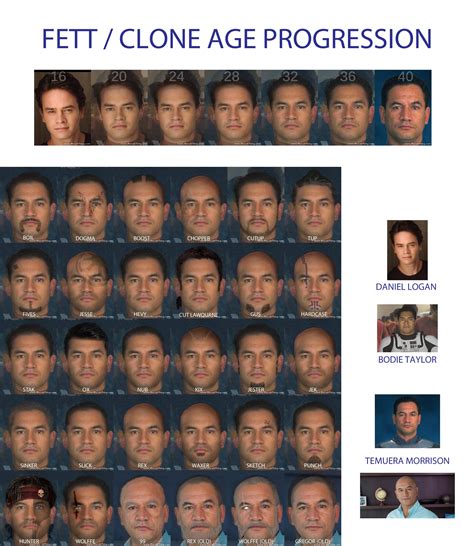 How fast do clones age?