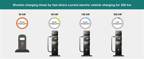 How fast does a 100 kW charger charge?