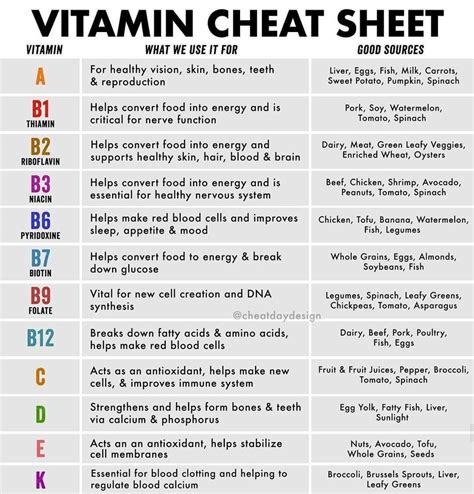 How fast does vitamin C deplete?