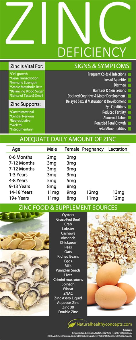 How fast does zinc work?