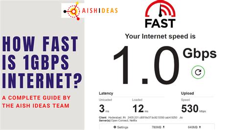 How fast is 1 Gbps?