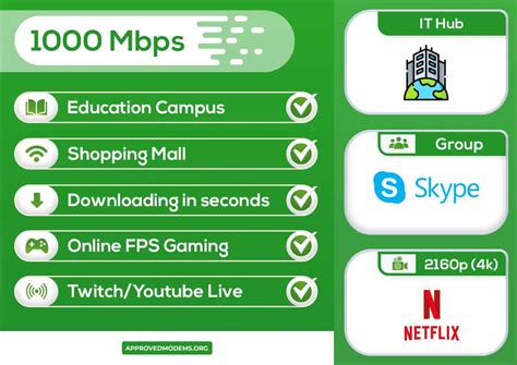 How fast is 1000 Mbps?