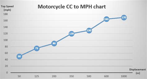 How fast is 2000cc in mph?