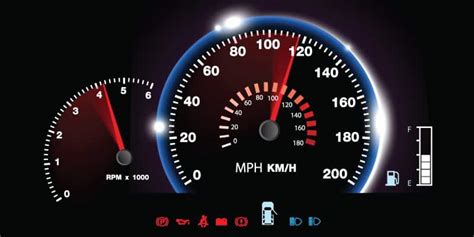 How fast is 4000 RPM?