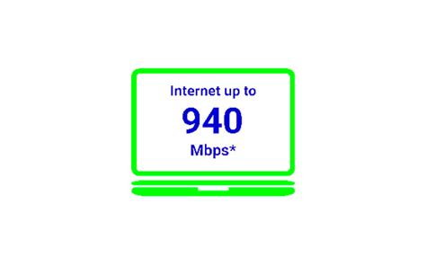 How fast is 940 Mbps download?