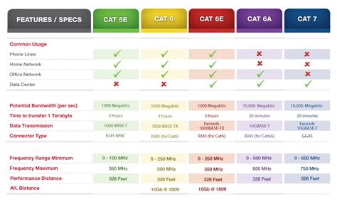 How fast is Cat 6e?