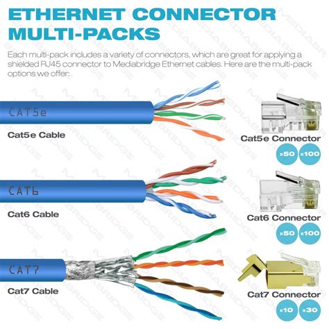 How fast is Cat6?