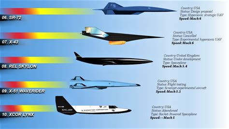 How fast is Mach 10 in KM?