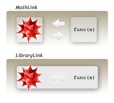 How fast is Mathematica compared to C++?