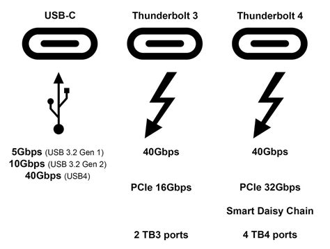 How fast is Thunderbolt 3?