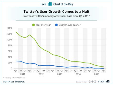 How fast is Twitter losing money?