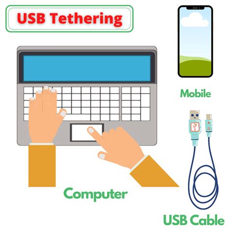 How fast is USB 3.2 tethering?