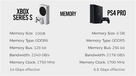 How fast is Xbox Series S GPU?