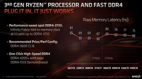 How fast is Zen 4 RAM?