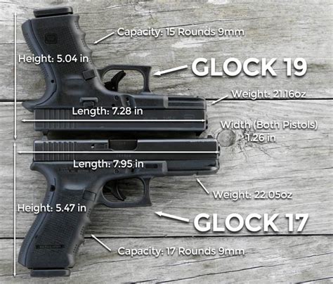 How fast is a Glock 17?