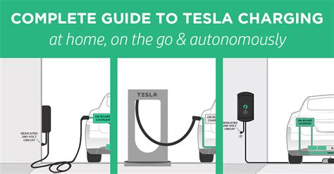 How fast is a Tesla charging on 220V?