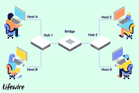 How fast is a network bridge?