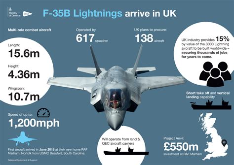 How fast is an F-35?