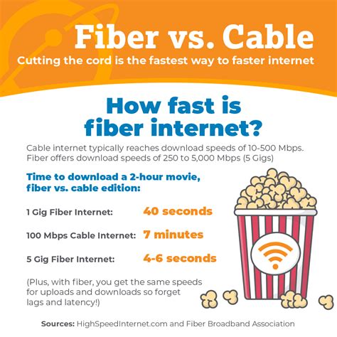 How fast is fiber vs cable?