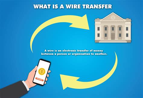 How fast is international wire transfer?