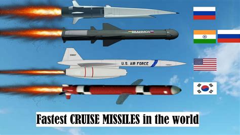 How fast is the Russian cruise missile?