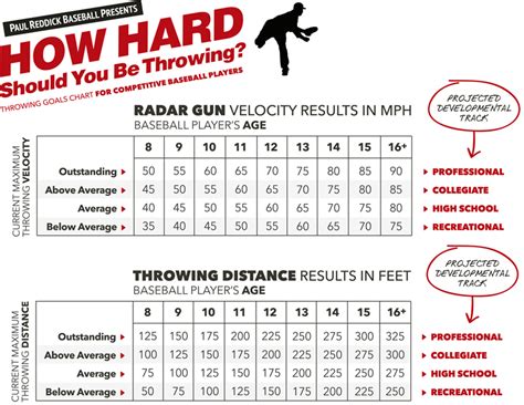 How fast should you be throwing at 17?