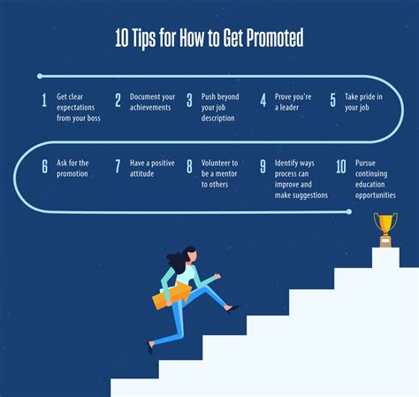 How fast should you get promoted?