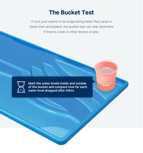How fast will water evaporate from a pool?