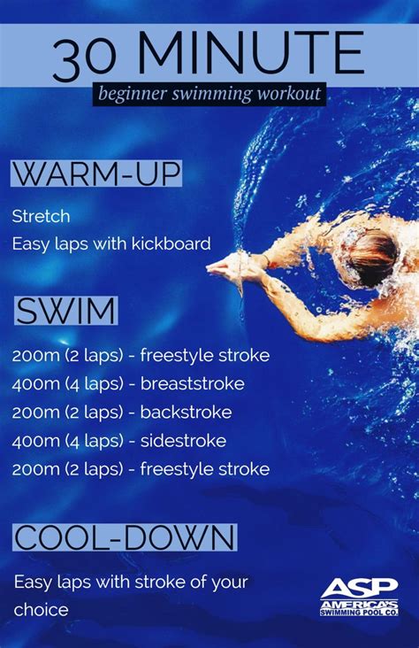 How good is 20 minutes of swimming?