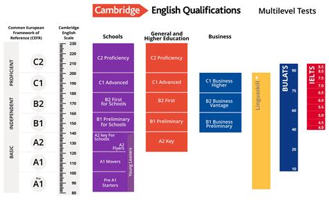 How hard is Cambridge as level?