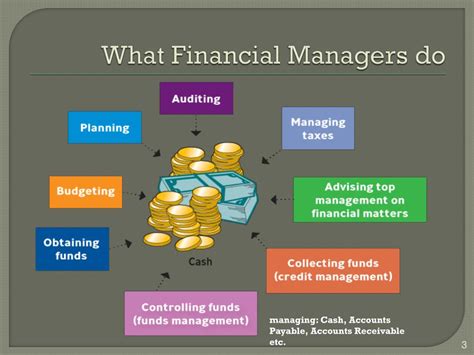 How hard is financial management?