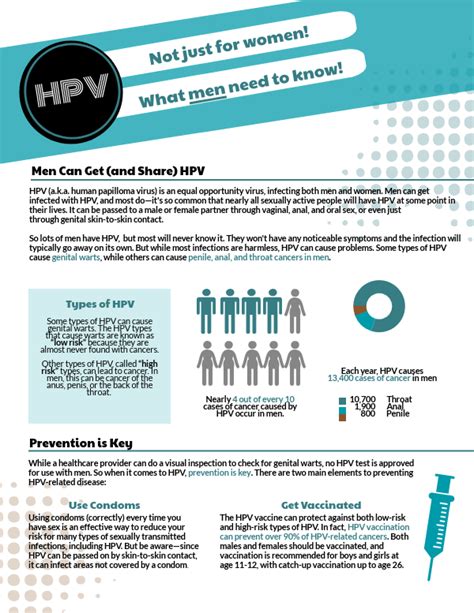 How hard is it for men to get HPV?