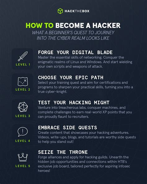 How hard is it to become a hacker?