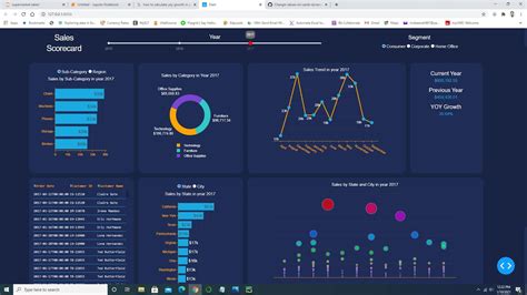 How hard is it to build a dashboard?