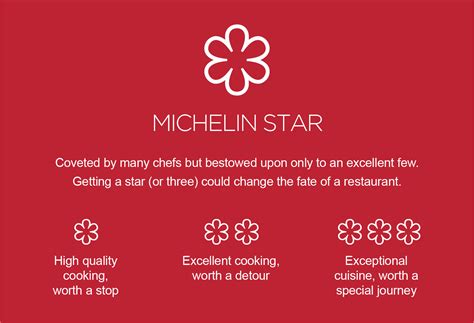 How hard is it to get a Michelin Star?