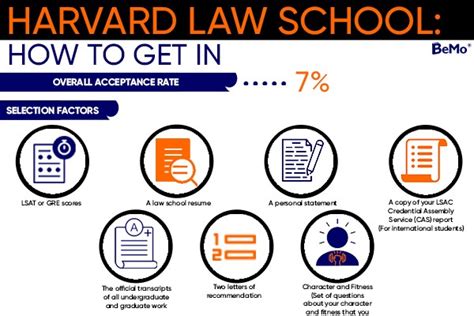 How hard is it to get into Harvard Law?