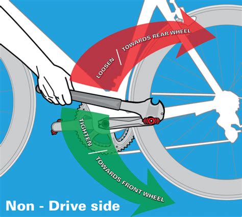 How hard is it to tighten pedals?