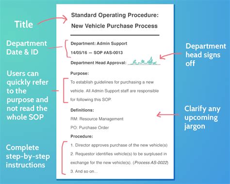 How hard is it to write SOP?